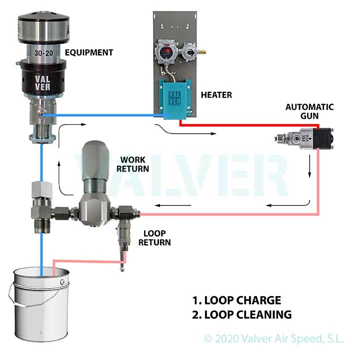 Return kit, HP regulator for VVA piston