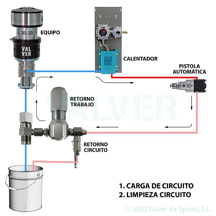 KIT RETORNO REG. AP CONEXIÓN PISTON VVA